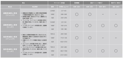 画像1: PureStem ヒト幹細胞上清FDリッチ(脂肪) 1ml×10本入 高濃度エクソソーム含有